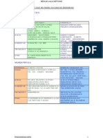 Endocrinologia - resumen