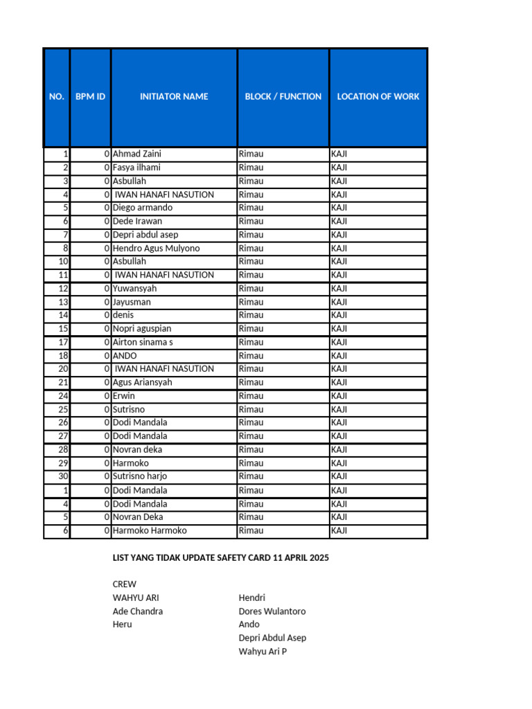 Cek Arah Angin dan Keamanan Kerja | PDF | Occupational Safety And ...