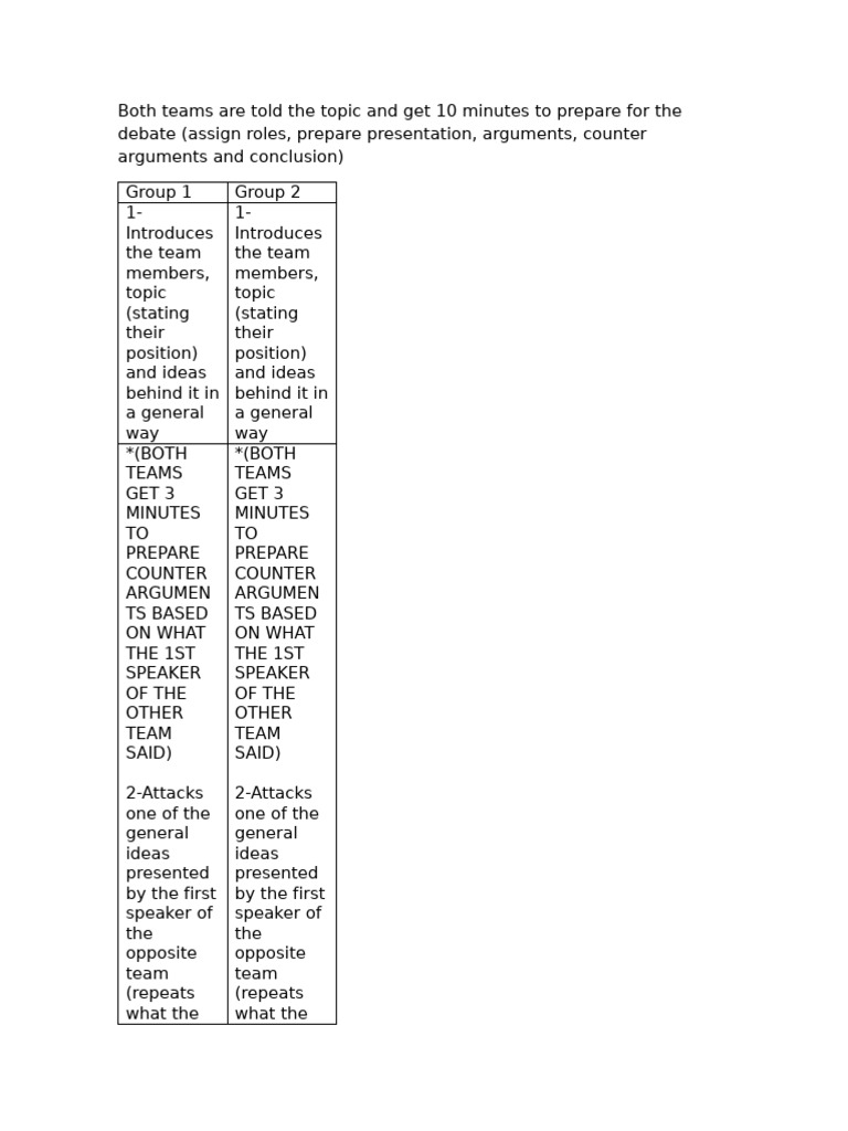 Debate Preparation Guidelines and Tips | PDF | Argument | Evidence