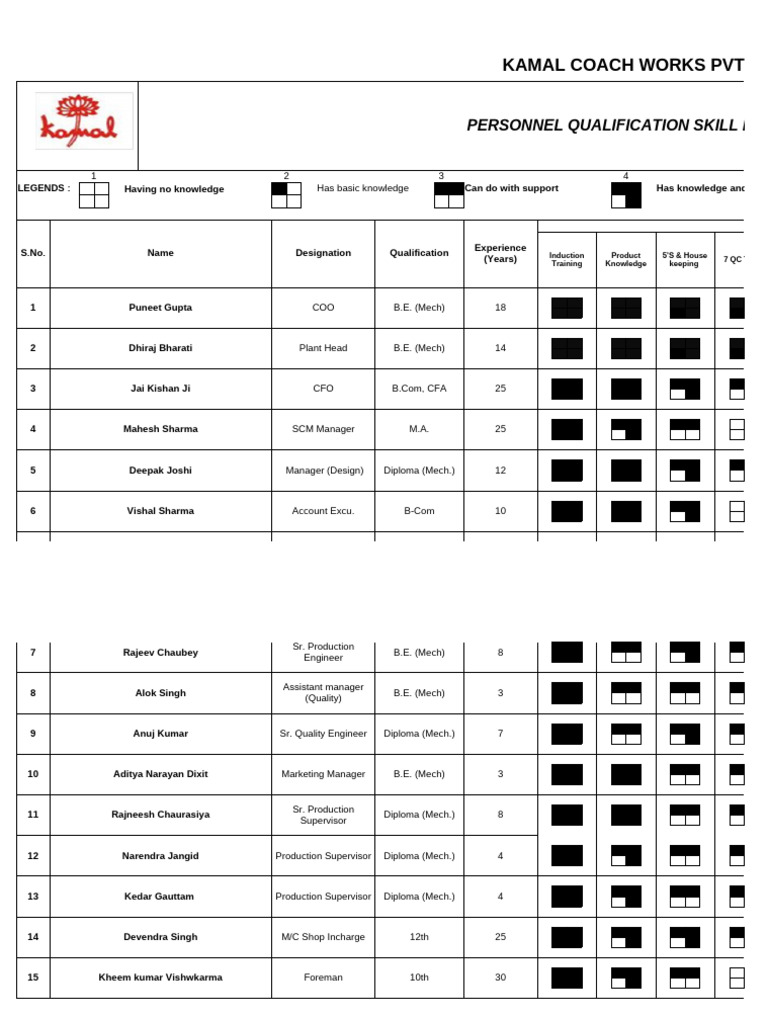 8.3 Personnel Qualificaton - Skills 190321 | PDF