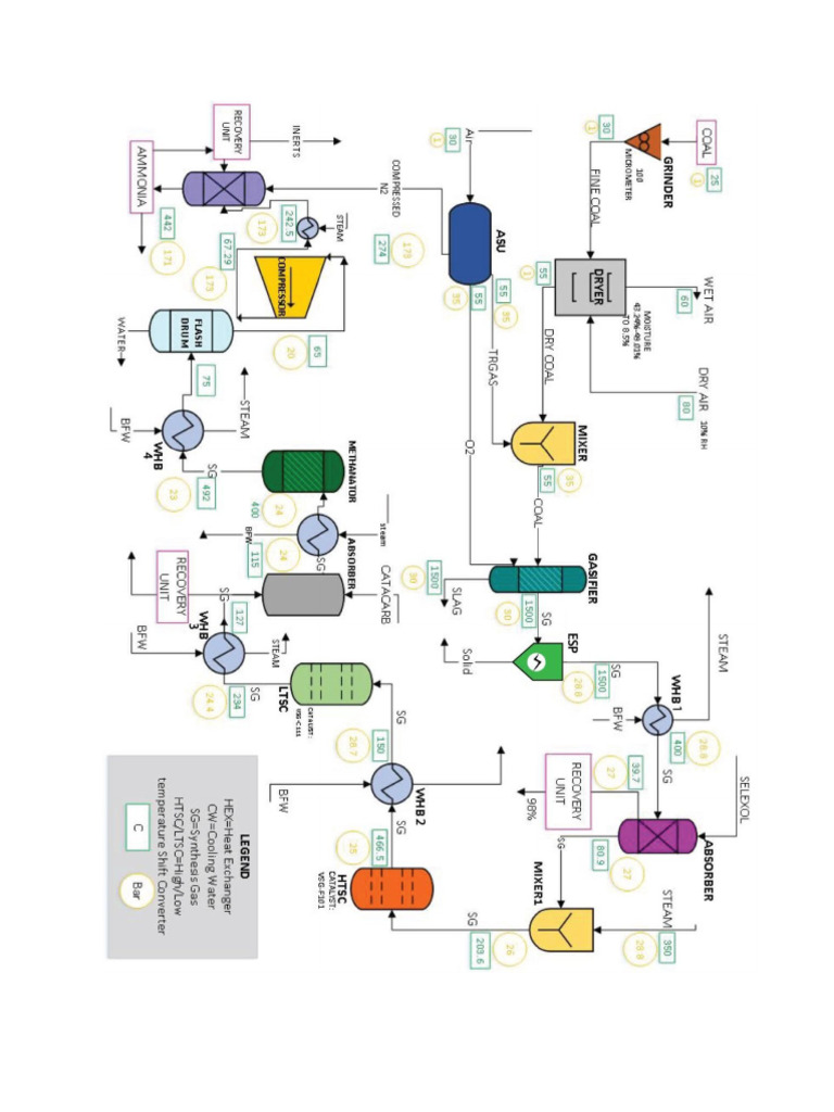 PFD | PDF