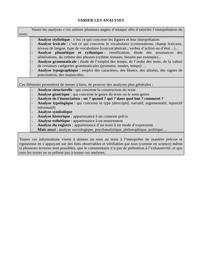 Techniques d'analyse textuelle variées | PDF