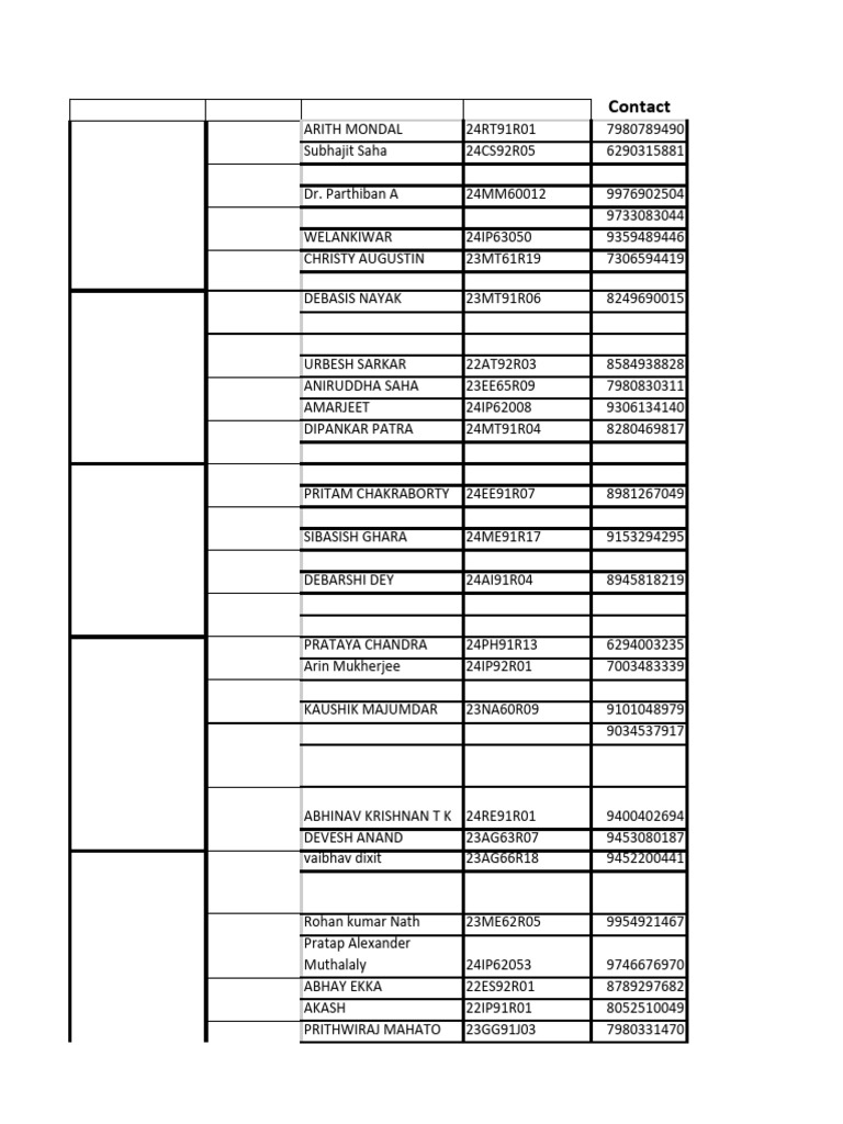 April 2025 Ground Floor Mess Duty Schedule | PDF