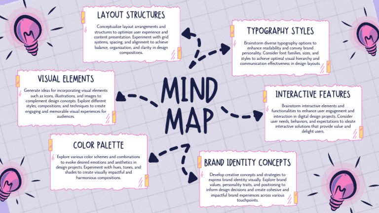 White and Purple Illustrative Creative Mind Map Brainstorm - 20250501 ...