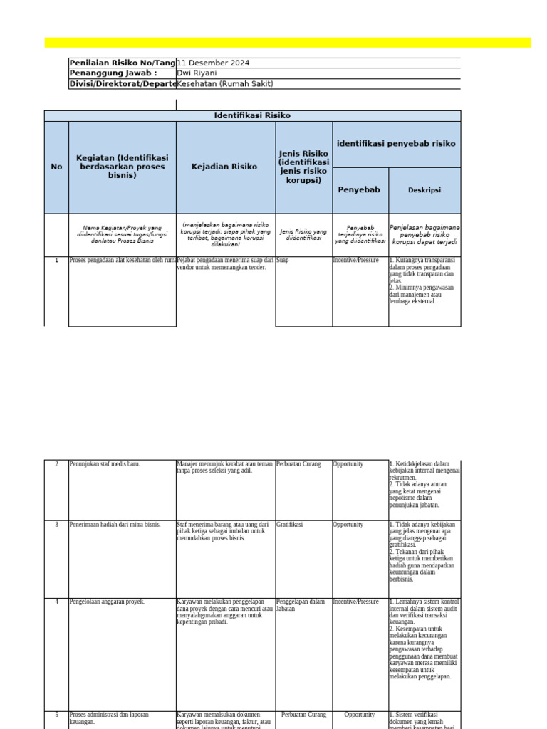 Contoh Kertas Kerja Manajemen Risiko | PDF
