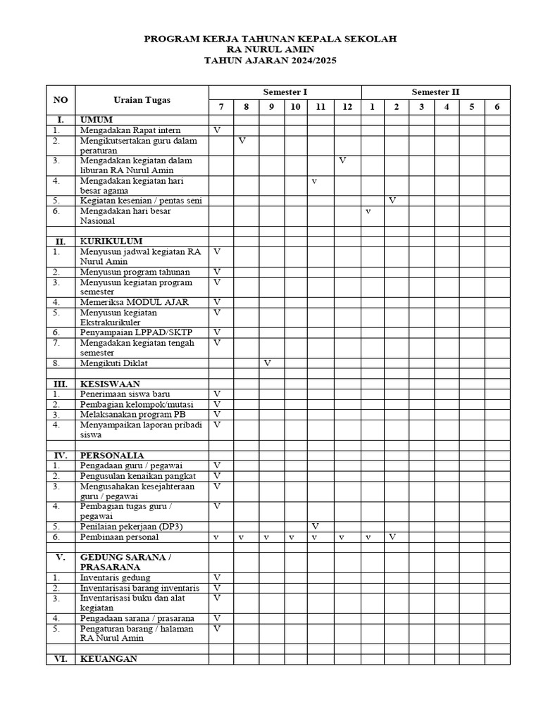 Program Kerja Tahunan RA Nurul Amin | PDF
