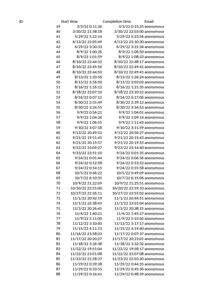 Anonymous User Activity Log | PDF