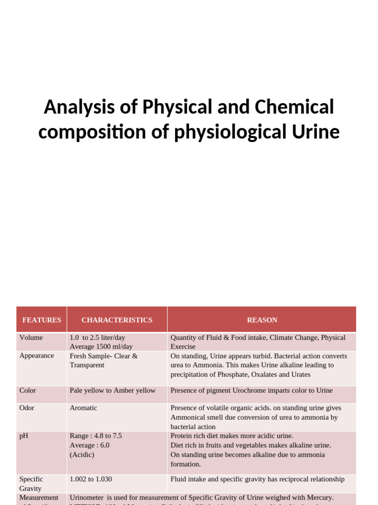 Urine Composition Analysis Guide | PDF | Urine | Urea
