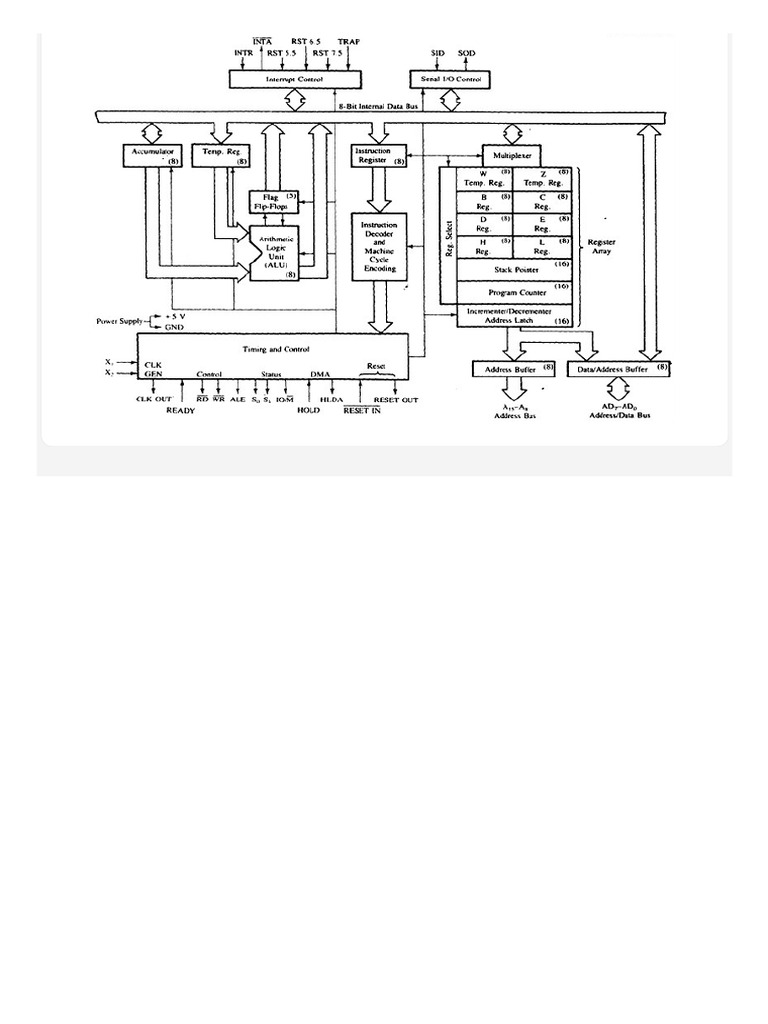 Microprocessor - 8085 Architecture | PDF