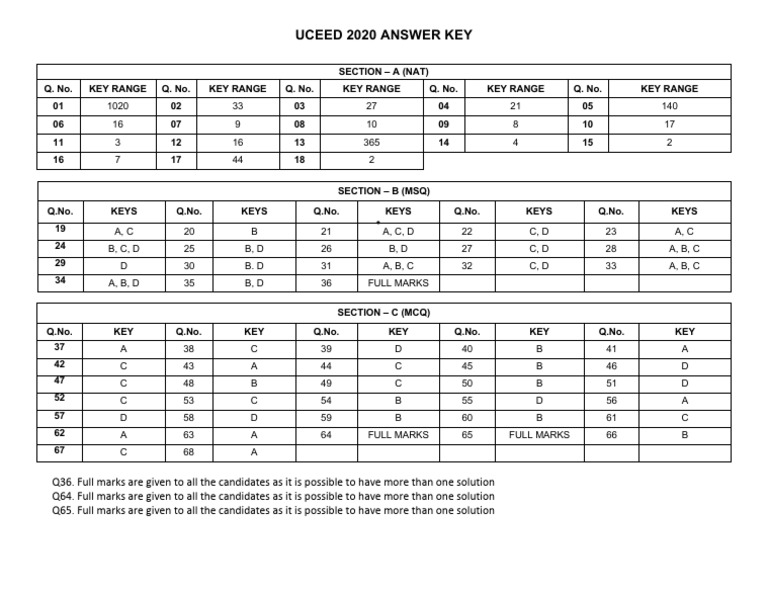 UCEED 2020 Answer Key and Solutions | PDF
