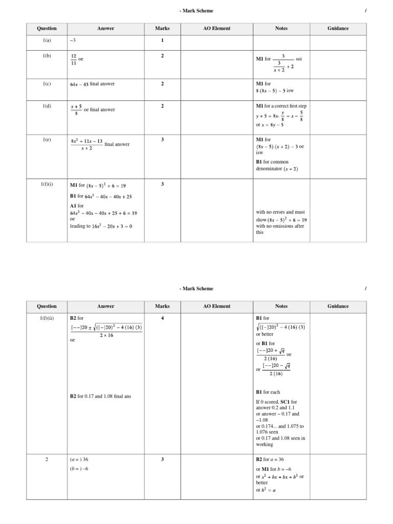 Algebra and Graphs (Extended) - Mark Scheme (Last 20) | PDF | Tangent ...
