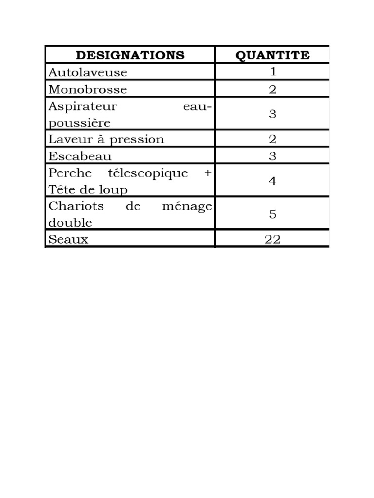 Qte Mat | PDF
