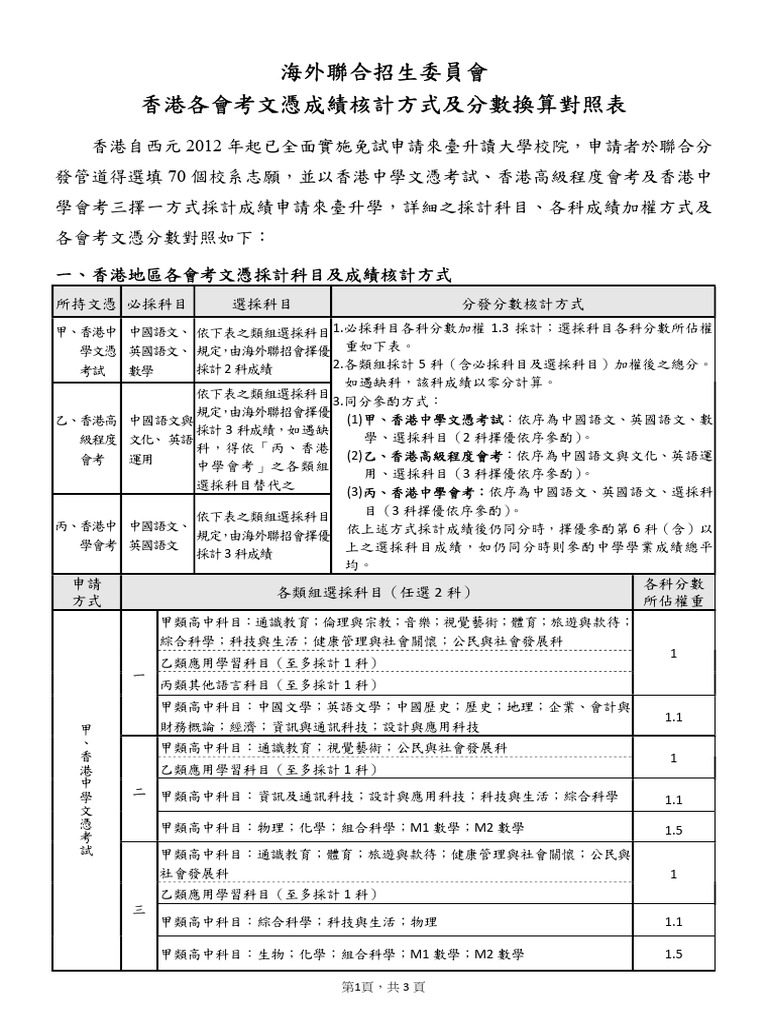 香港各會考文憑成績核計方式及分數換算對照表| PDF