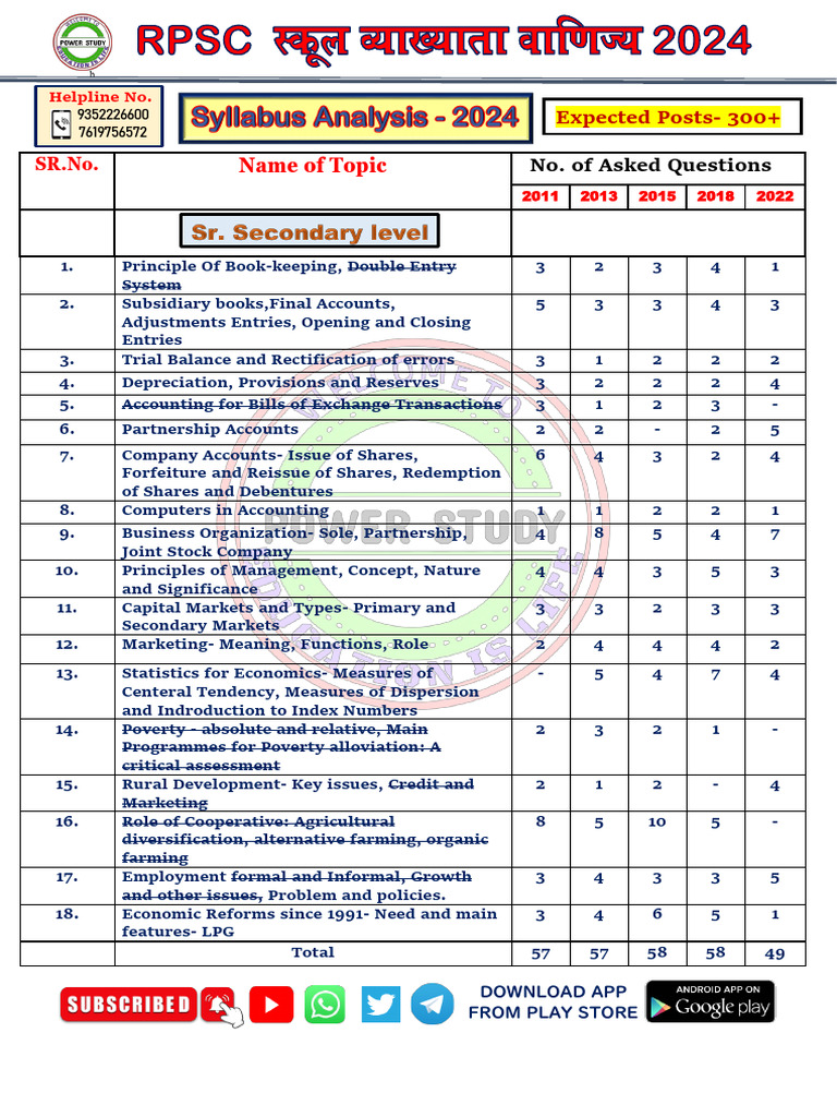 RPSC 1st Grade Commerce Detailed Syllabus Analysis by Power Study ...