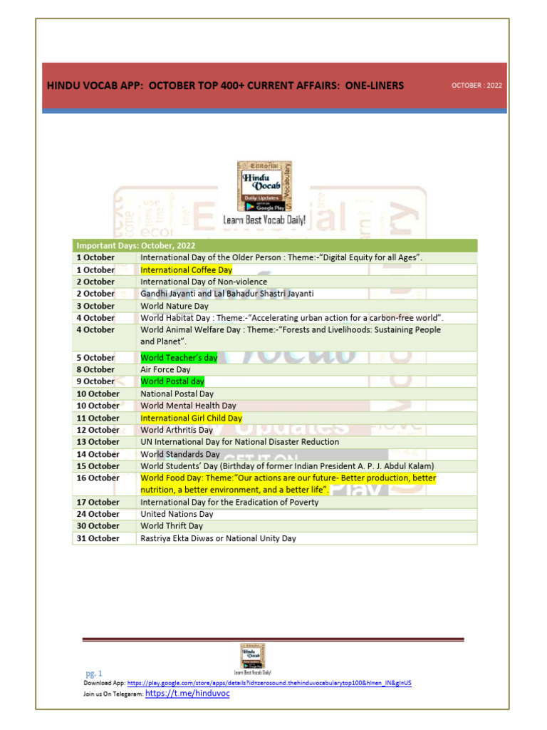 October Current Affairs 2022 | PDF | Narendra Modi | Gujarat