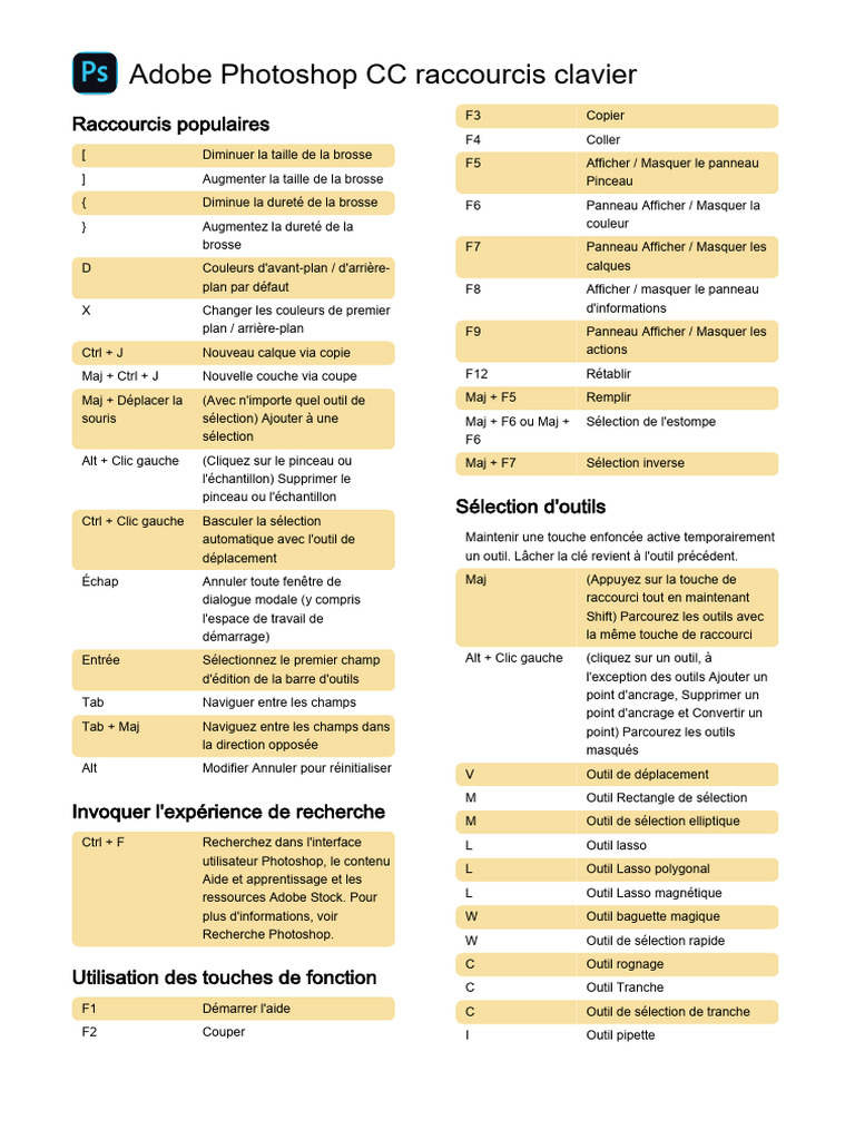 Raccourcis Clavier pour Photoshop CC | PDF | DoubleClick | Balance des ...