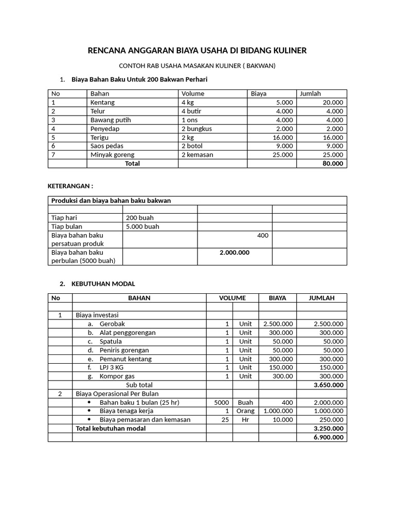 RAB Usaha Kuliner: Contoh dan Analisis | PDF