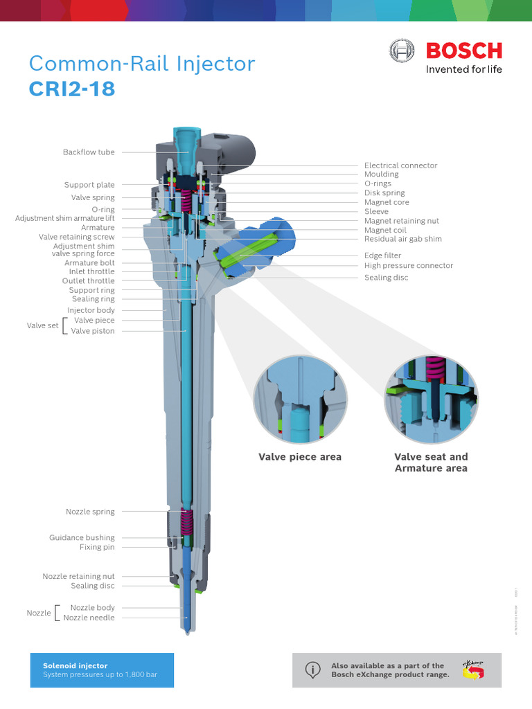Bosch CRI2-18 Injector Components | PDF