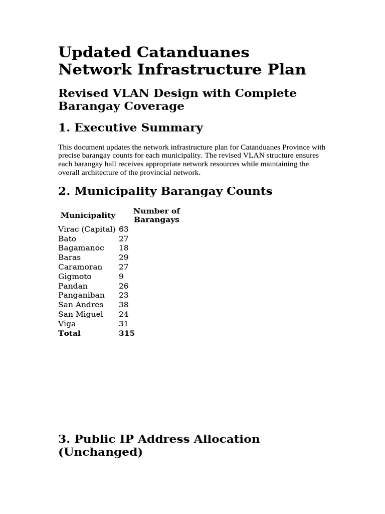 Catanduanes Network Infrastructure Plan | PDF | Ip Address | Computer ...