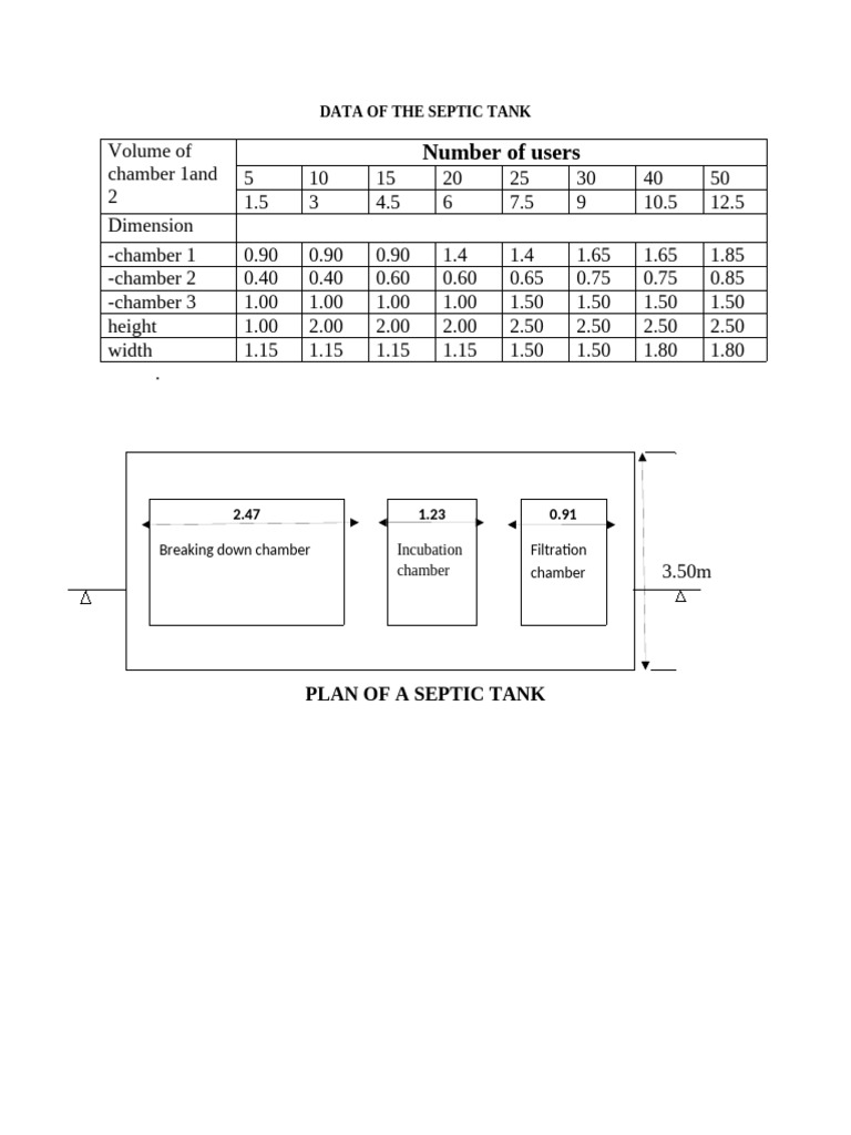 Septic Tank Design and User Data | PDF