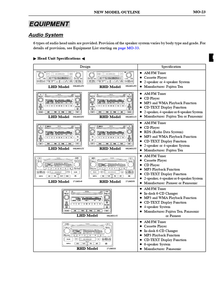 EQUIPMENT Audio System | PDF | Mp3 | Loudspeaker