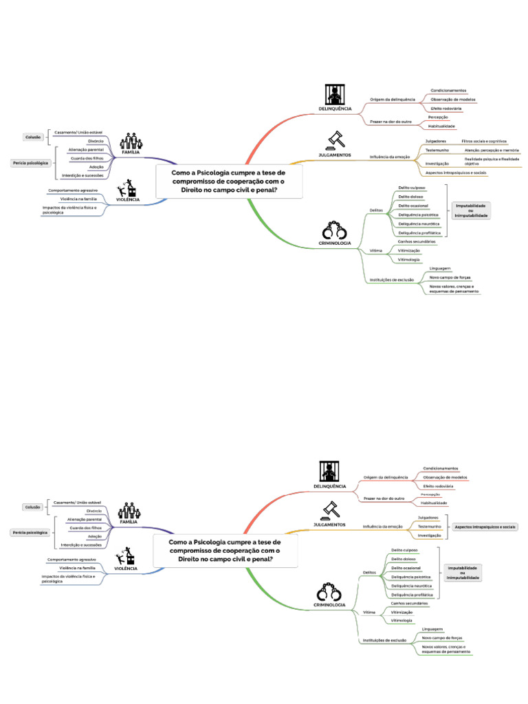 Mapa Mental de Psico Modelos 1.3 | PDF
