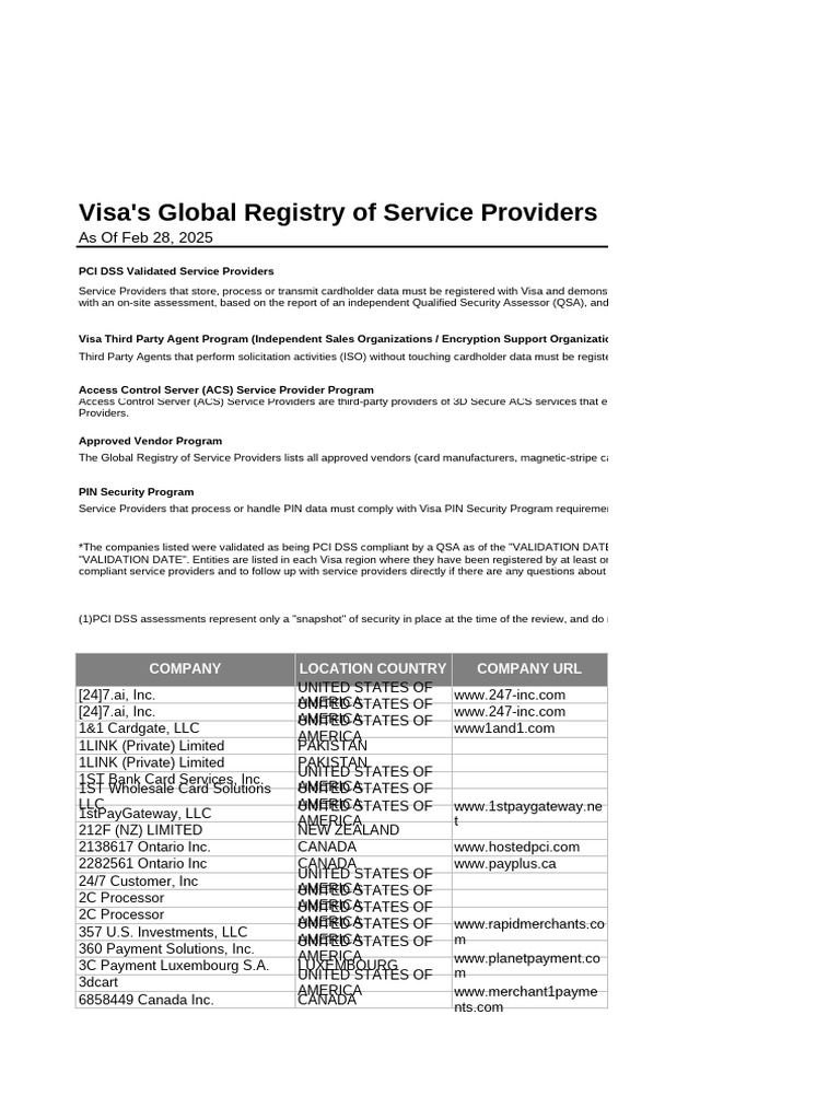 Visa Global Registry of Service Providers February 28 2025 | PDF | Payment  Card Industry Data Security Standard | Banking Technology