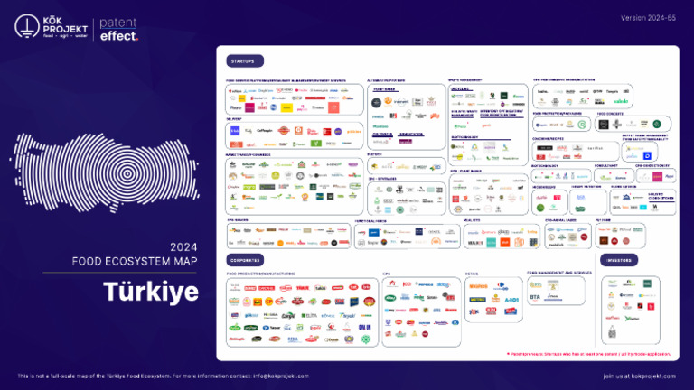 Türkiye Food Ecosystem Map 2024 | PDF