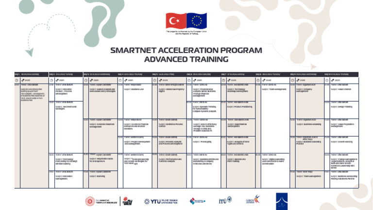 Advance Training I Agenda | PDF | Business Economics | Economies