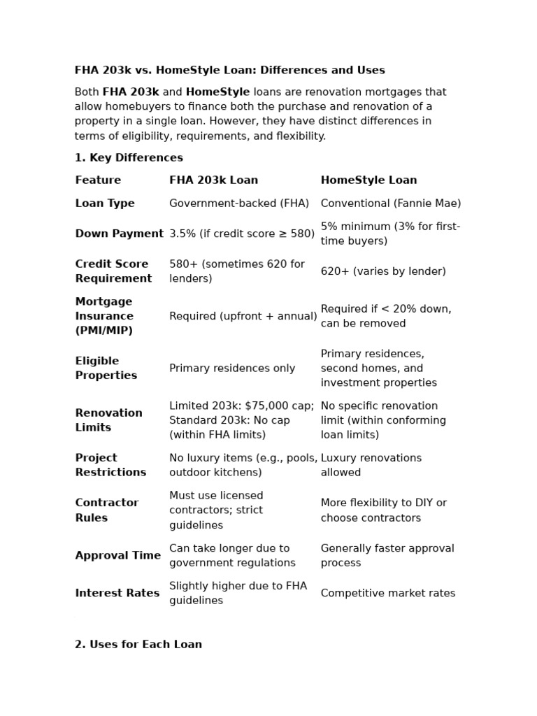 FHA 203k vs HomeStyle Loan Comparison | PDF | Loans | Mortgages