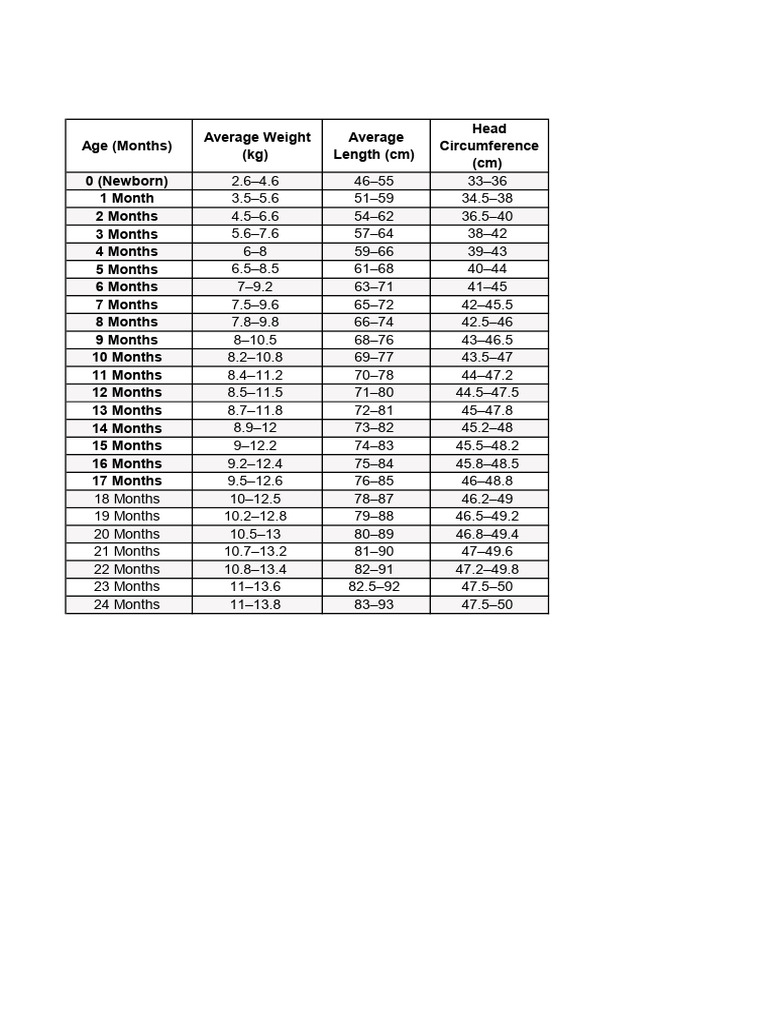 Newborn Growth Chart Overview | PDF