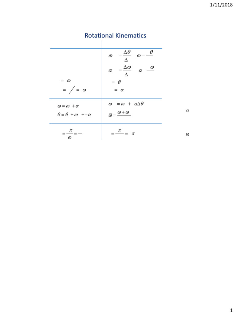 Rotational Kinematics Formulas Guide | PDF