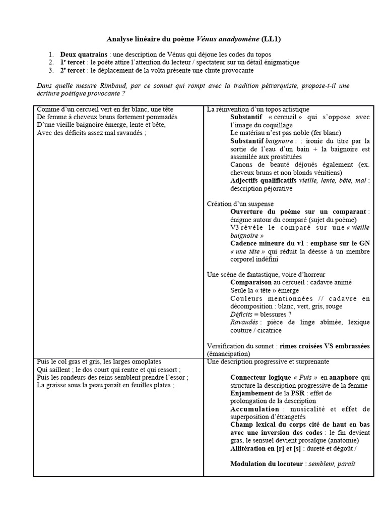 LL1 Analyse Venus | PDF | Poésie