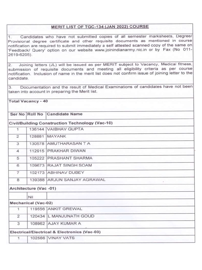 Merit List of TGC 134 (Jan 2022) Course | PDF