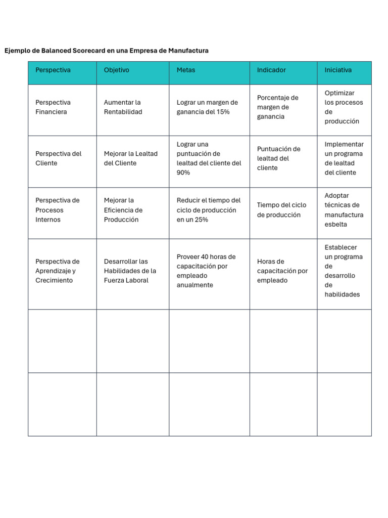 Ejemplo de Balanced Scorecard en Manufactura | PDF | Business ...