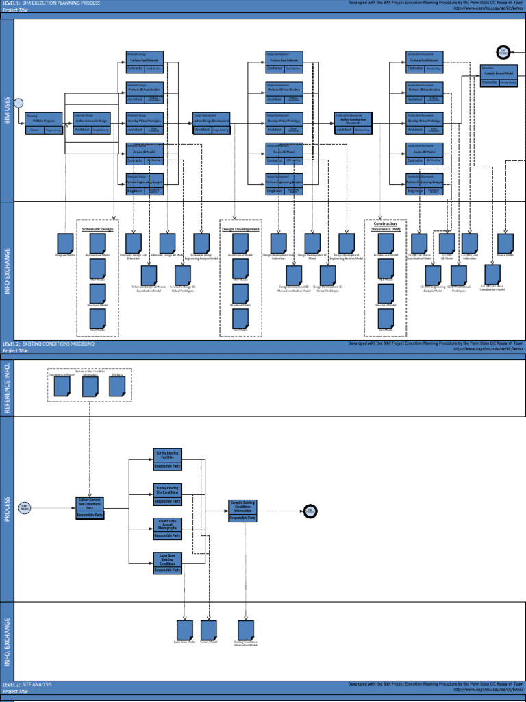 16B - BIM Uses Process Maps | PDF | Structural Analysis | Building ...