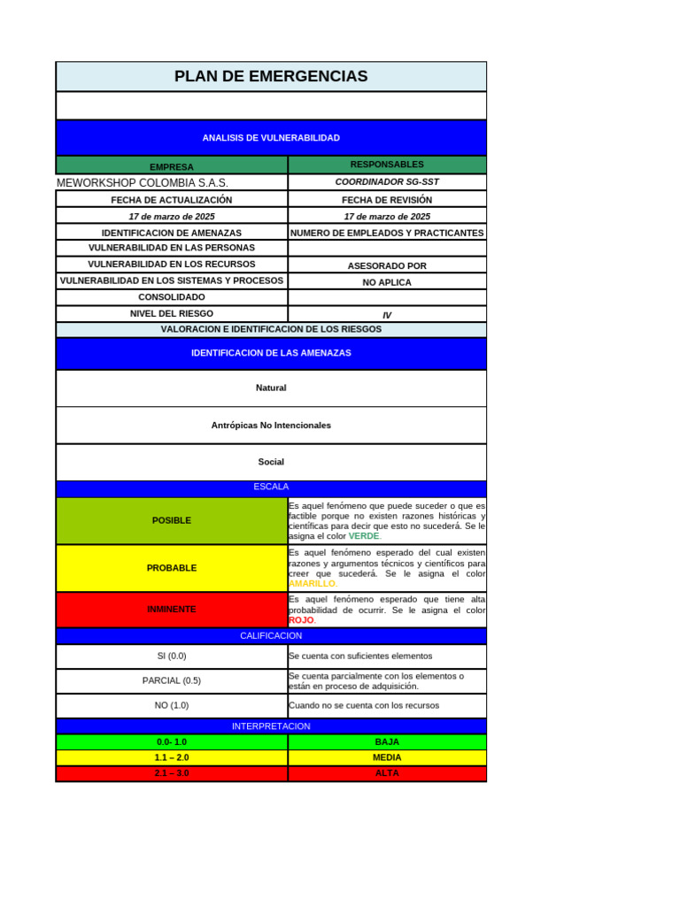 Plan de Emergencias y Vulnerabilidad SG-SST | PDF | Riesgo