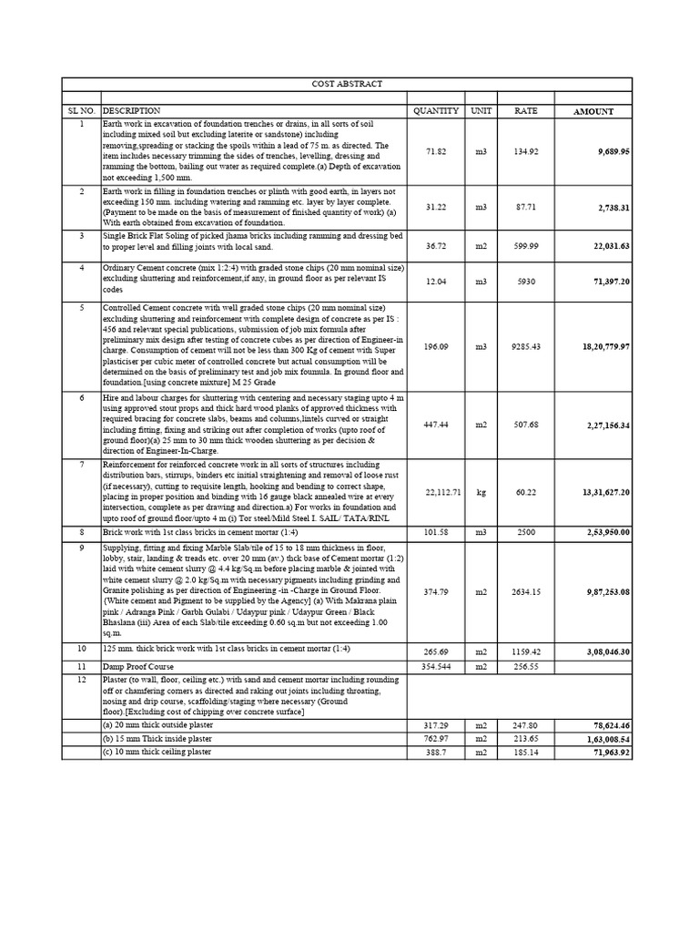 Cost Abstract | PDF | Concrete | Plaster