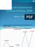 Humanitarian Funding for Kenya 2008 as at 28 November 2008