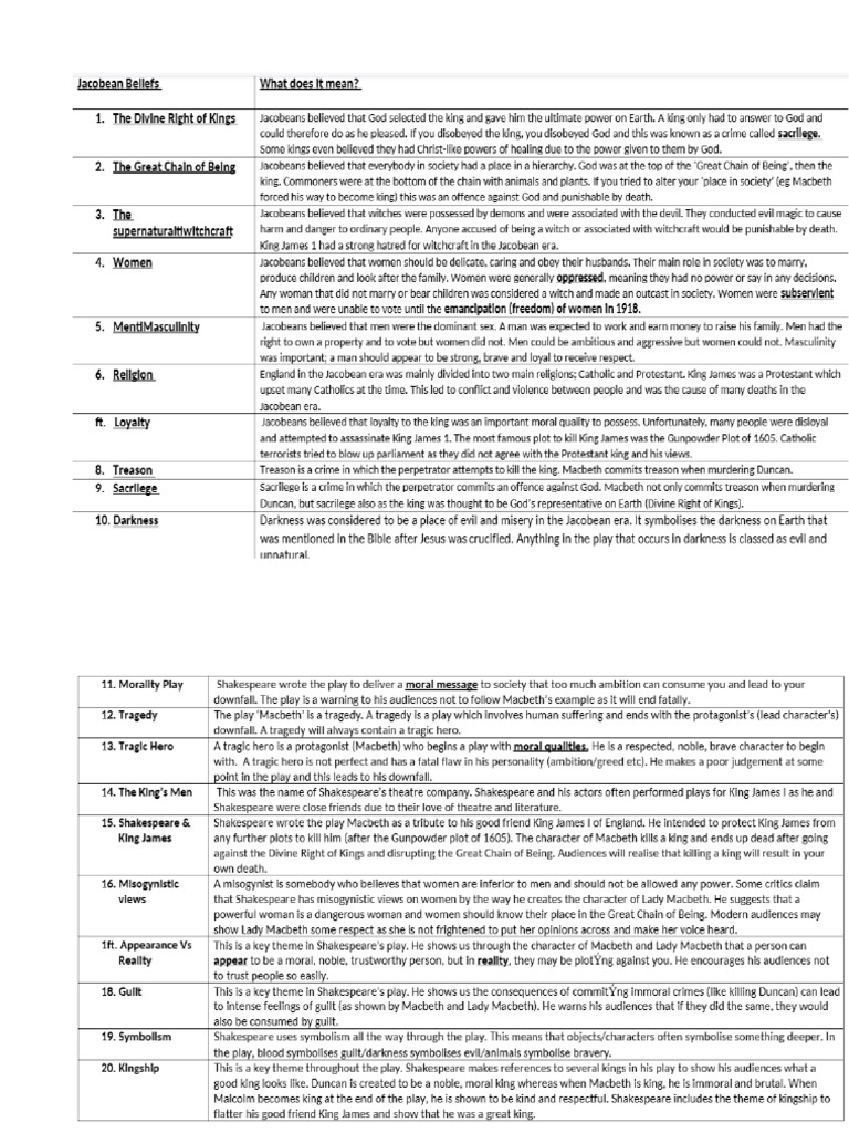 Context of Macbeth | PDF