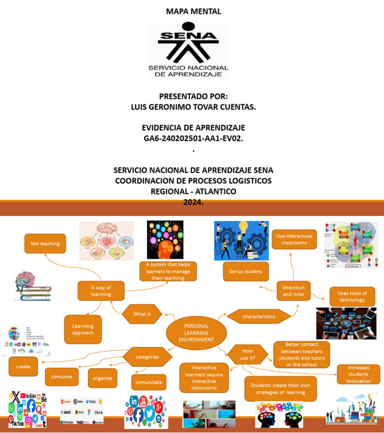 Mapa Mental del Entorno de Aprendizaje | PDF | Learning | Psychological ...