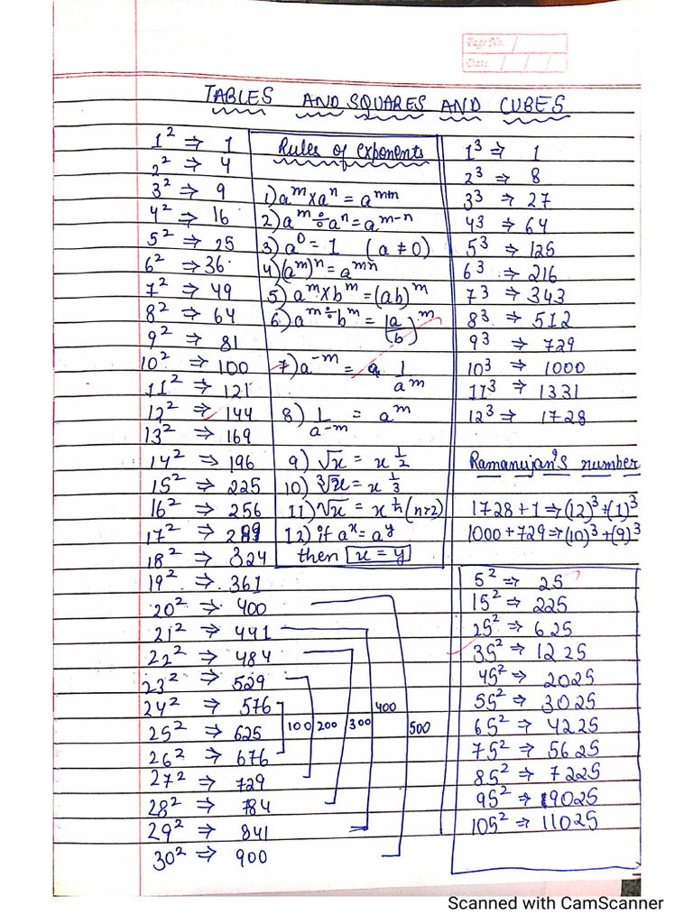 Class 10th Chapter 1 | PDF