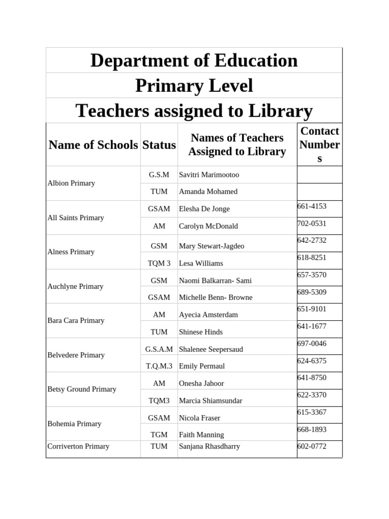 Teachers For Libraries | PDF