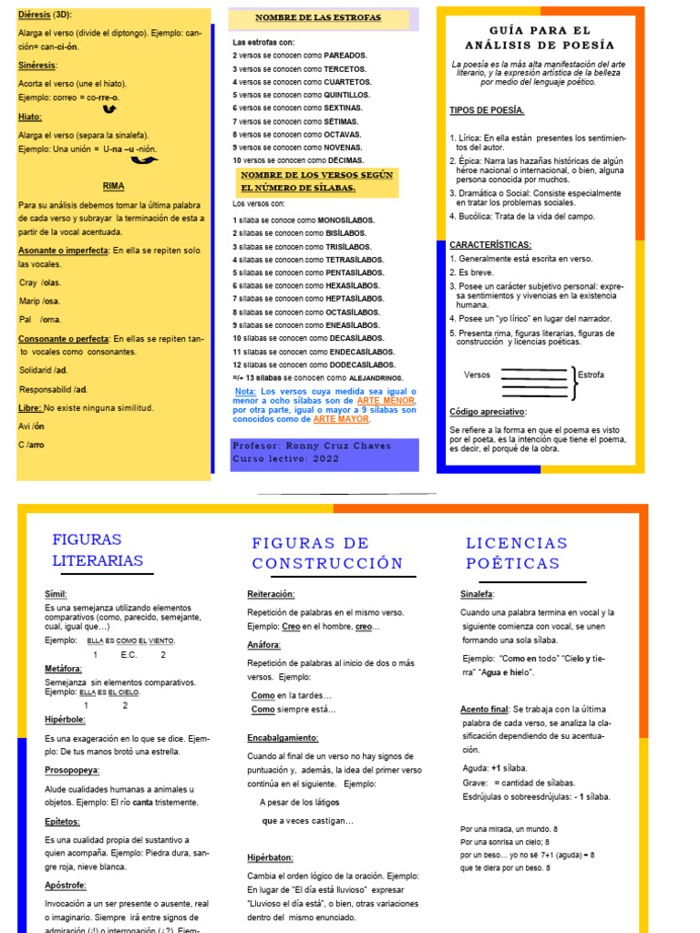 Guía para El Análisis de Poesía | PDF | Poesía | Sílaba