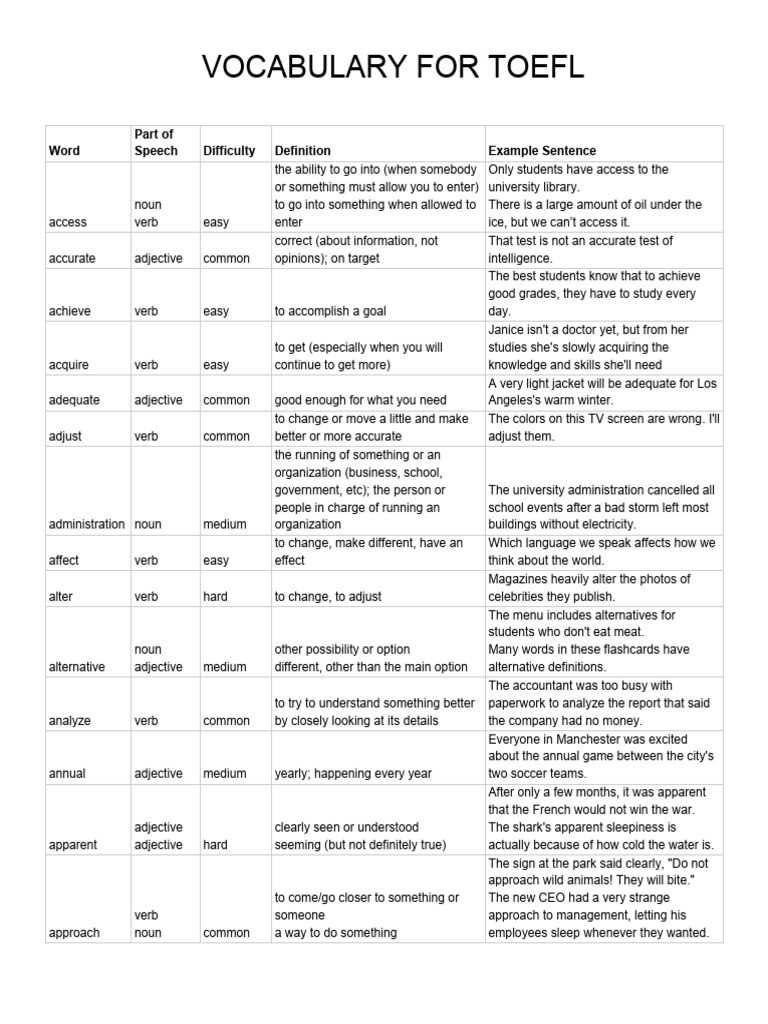 TOEFL Vocabulary PDF | PDF | Verb | Adjective