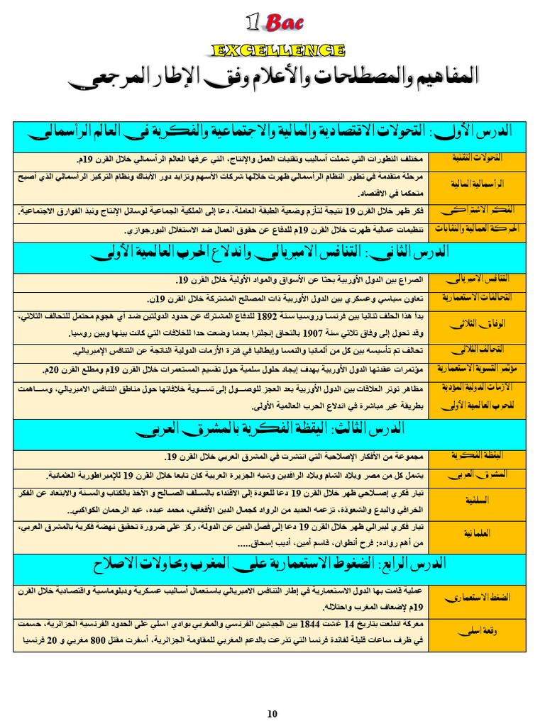 مفاهيم-ومصط 250429 002157 | PDF