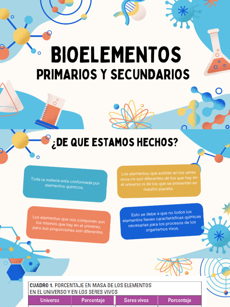 Bioelementos: Primarios y Secundarios | PDF | Organismos | Bioquímica