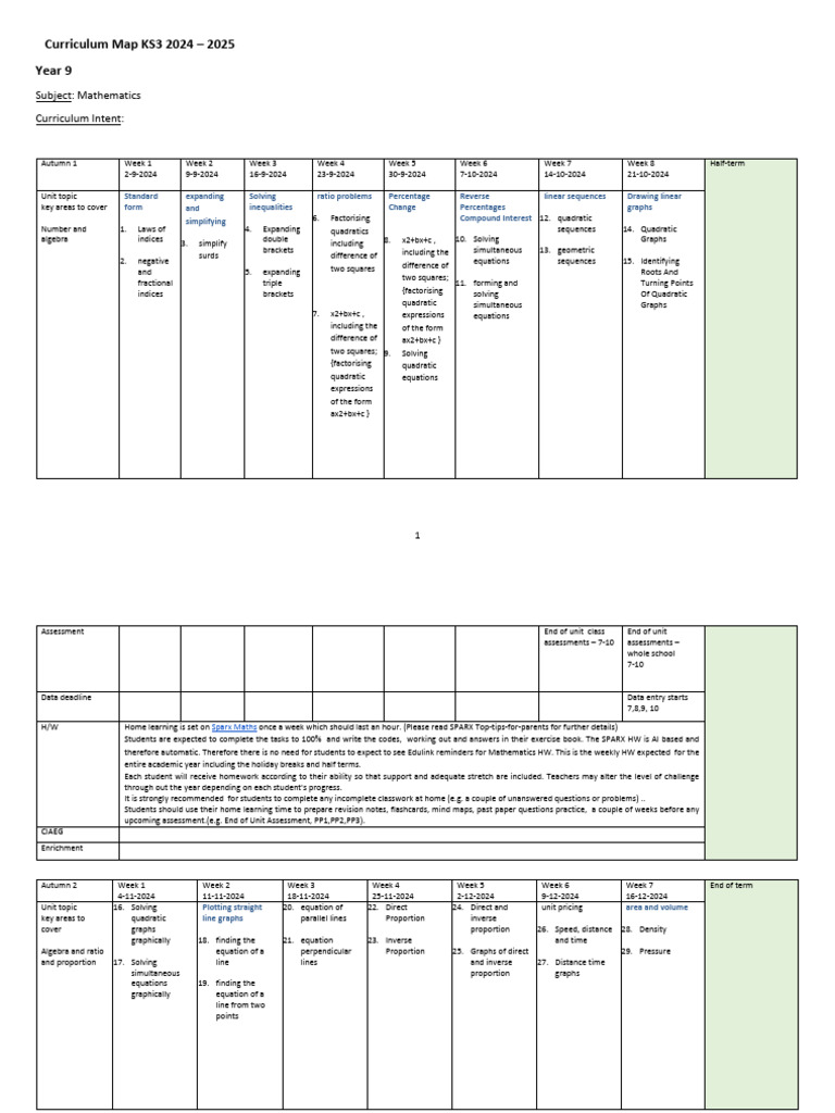 KS3 Mathematics Curriculum Map 2024-2025 | PDF | Quadratic Equation ...