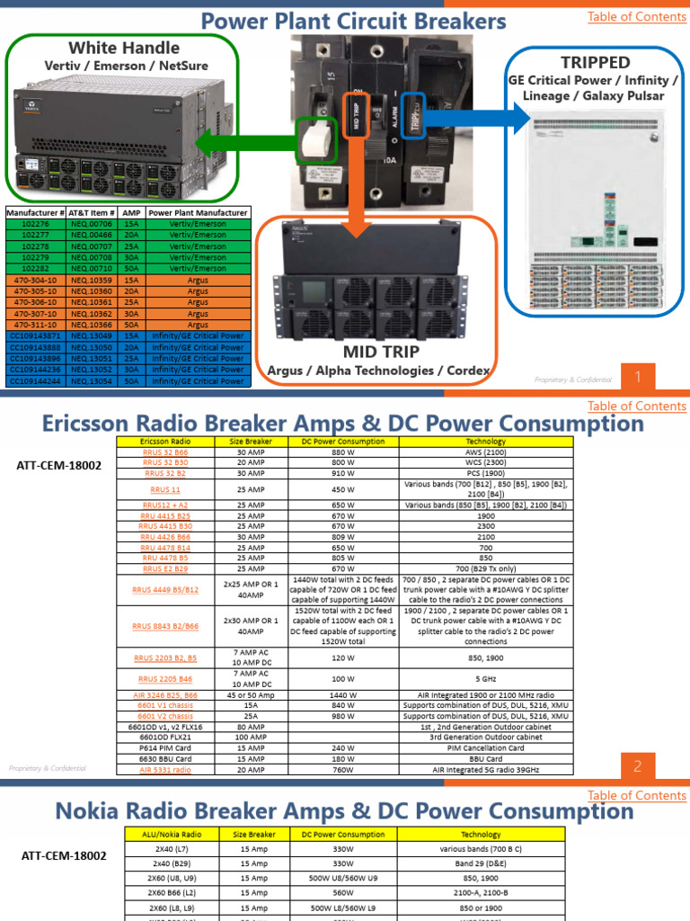 Ericsson Radio Breaker Specs & Power Usage | PDF