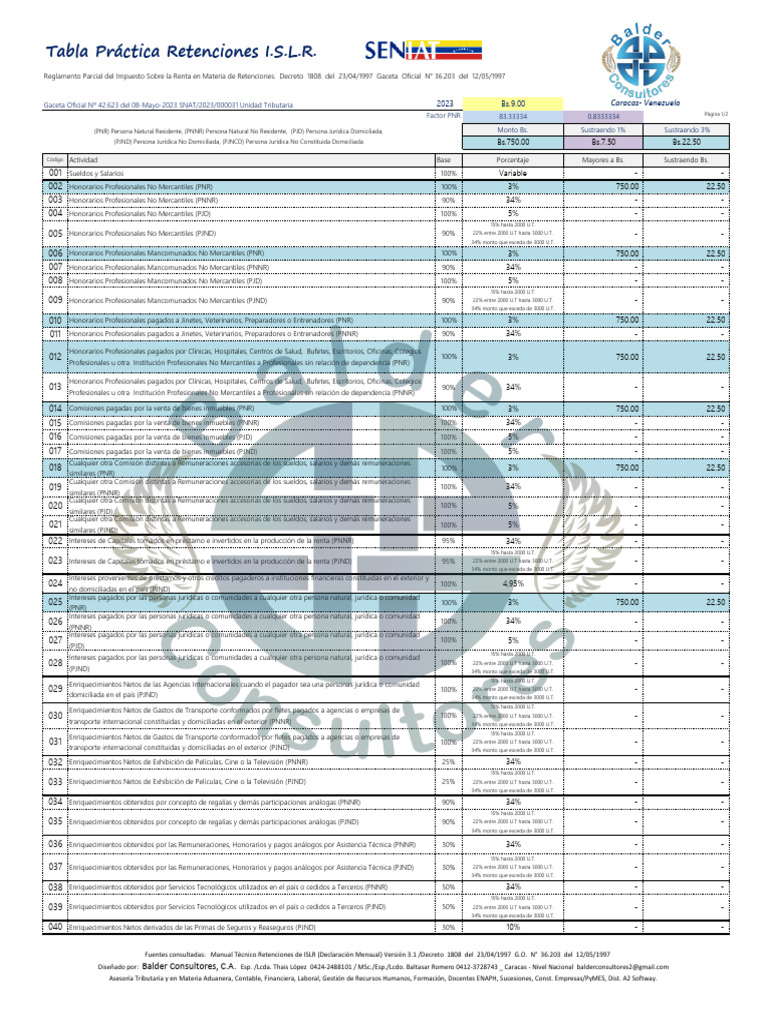 Tabla de Retenciones ISLR 2025 Venezuela | PDF | Business | Economias